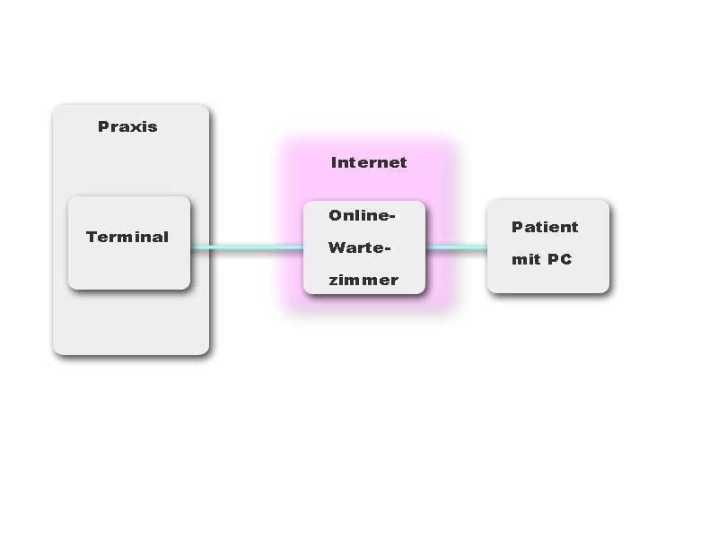 Wartezimmer